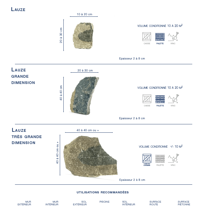 Nos lauzes en pierre sont disponibles en plusieurs tailles