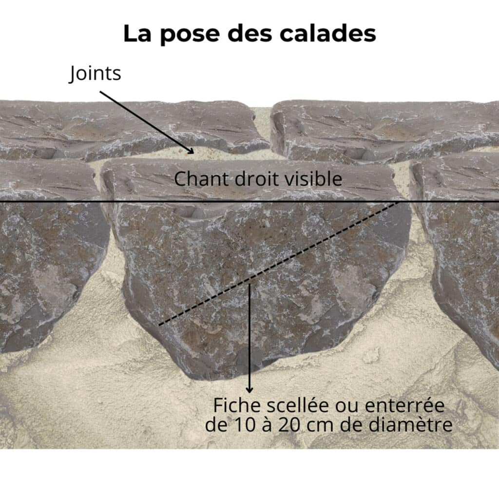 Schéma de la pose des calades pour le chantier de valorisation du Cirque de Navacelles